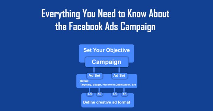 Everything You Need to Know About the Facebook Ads Campaign